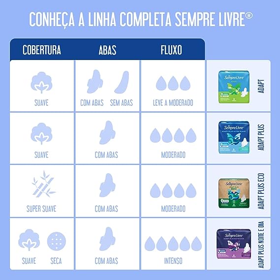 Absorvente Sempre NOITE e DIA Livre Adapt Plus Cobertura Suave com Abas com 32 Unidades